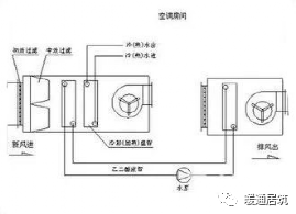 空调回收机图片_大量回收旧空调空调回收_回收空调照片