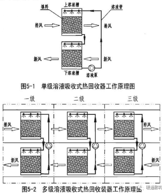 回收空调照片_大量回收旧空调空调回收_空调回收机图片