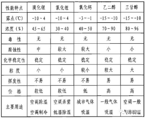 空调回收机图片_回收空调照片_大量回收旧空调空调回收