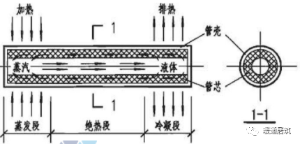 空调回收机图片_回收空调照片_大量回收旧空调空调回收