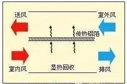 空调回收机图片_回收空调网站_空调回收图片大全