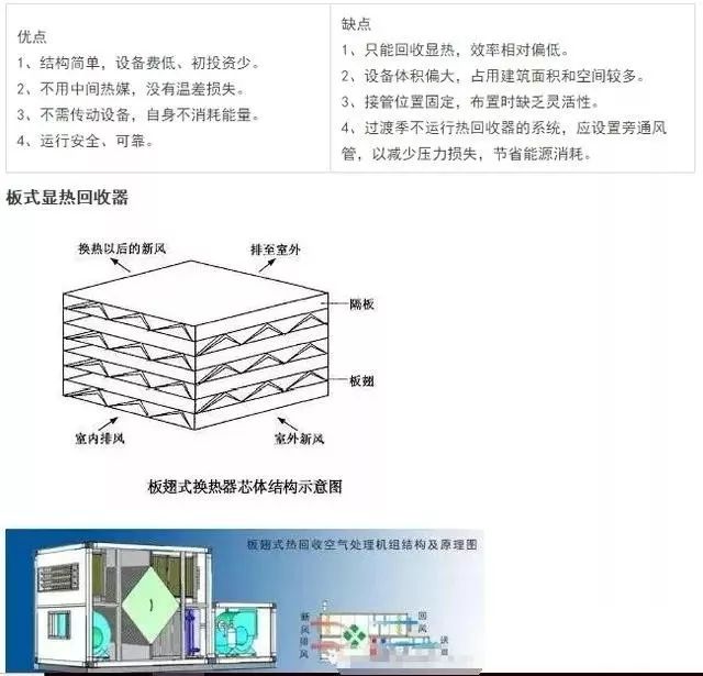 空调回收机图片_回收空调网站_空调回收图片大全