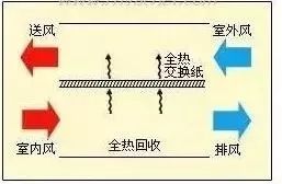 空调回收图片大全_空调回收机图片_回收空调网站