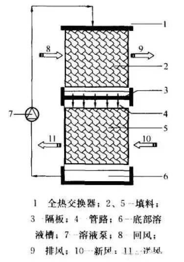 回收空调网站_空调回收图片大全_空调回收机图片