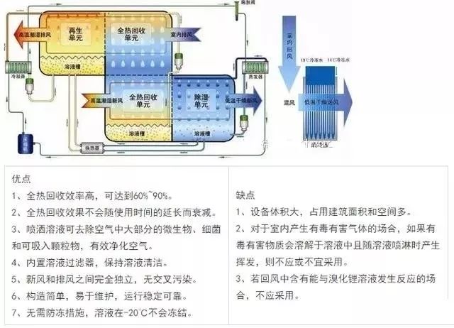 空调回收图片大全_空调回收机图片_回收空调网站