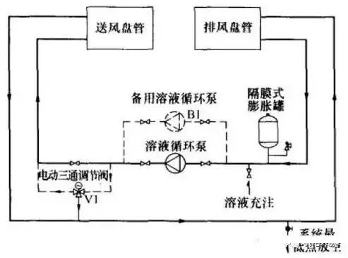 空调回收图片大全_回收空调网站_空调回收机图片