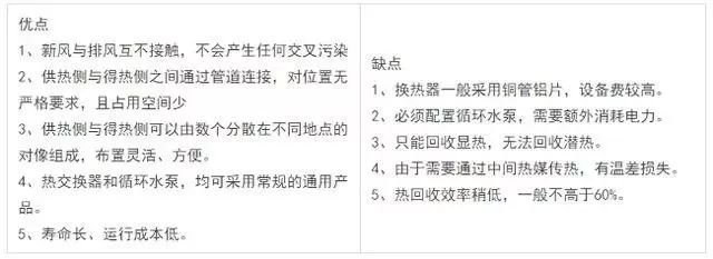 空调回收机图片_空调回收图片大全_回收空调网站