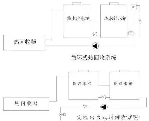 空调回收图片大全_空调回收机图片_回收空调网站