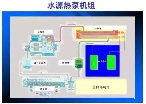 空调回收图片大全_空调回收机图片_回收空调网站