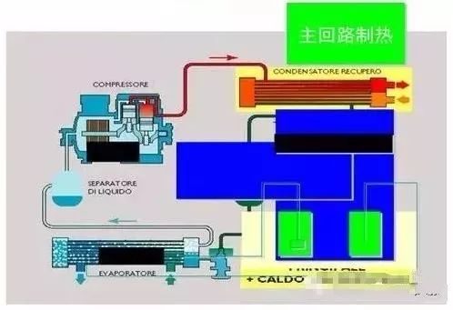 空调回收图片大全_回收空调网站_空调回收机图片
