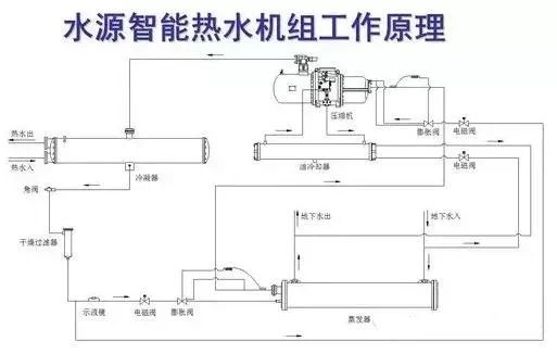 空调回收机图片_空调回收图片大全_回收空调网站