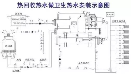 空调回收机图片_空调回收图片大全_回收空调网站