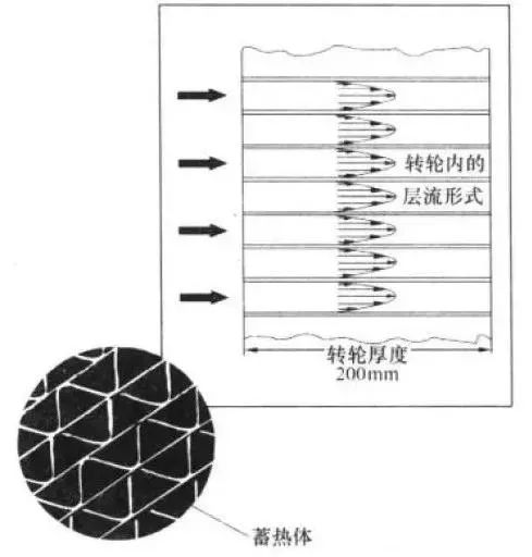 回收空调网站_空调回收图片大全_空调回收机图片