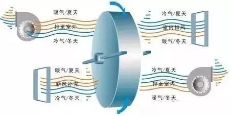 空调回收图片大全_回收空调网站_空调回收机图片
