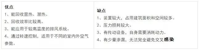 空调回收图片大全_空调回收机图片_回收空调网站