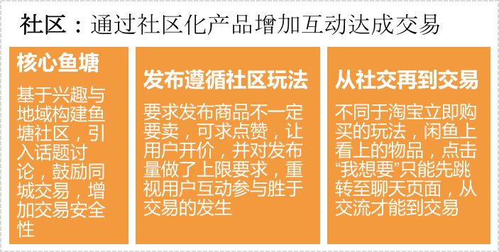 专业二手物品交易平台_二手物品交易平台系统_2手物品平台