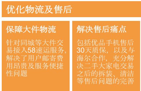 专业二手物品交易平台_2手物品平台_二手物品交易平台系统