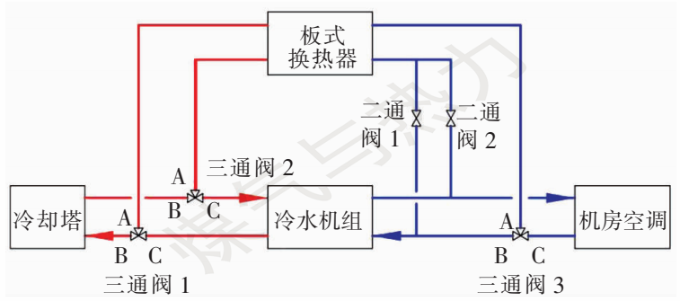 回收旧空调图片大全_回收旧空调平台_空调回收机图片