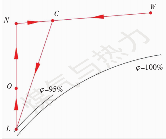 空调回收机图片_回收旧空调平台_回收旧空调图片大全