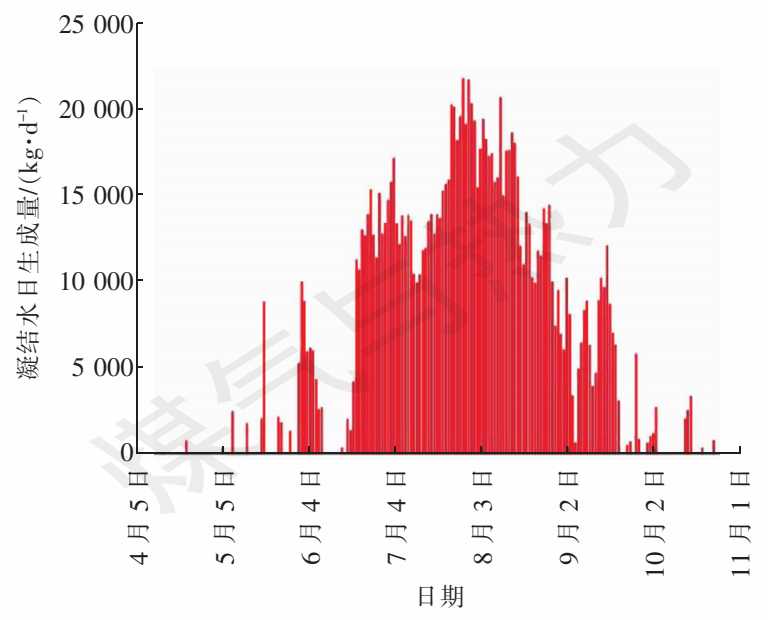 空调回收机图片_回收旧空调图片大全_回收旧空调平台