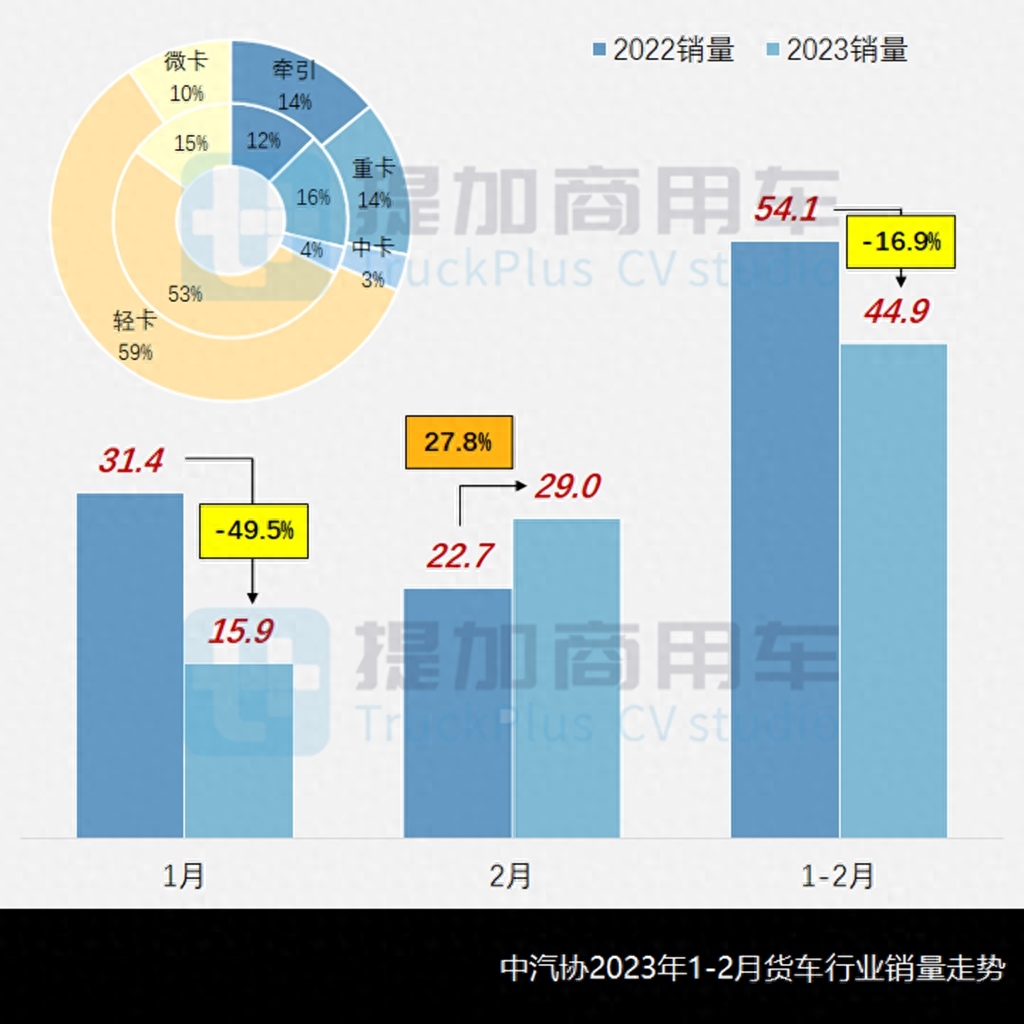 15马力五征自卸三轮车_五征农用三轮车30马力多少钱_五征32马力自卸三轮车价格
