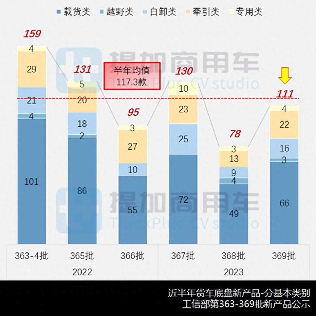 15马力五征自卸三轮车_五征32马力自卸三轮车价格_五征农用三轮车30马力多少钱