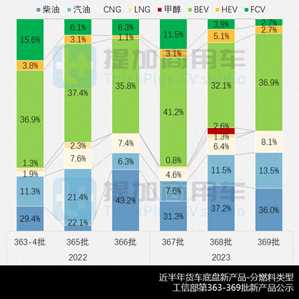 五征32马力自卸三轮车价格_15马力五征自卸三轮车_五征农用三轮车30马力多少钱