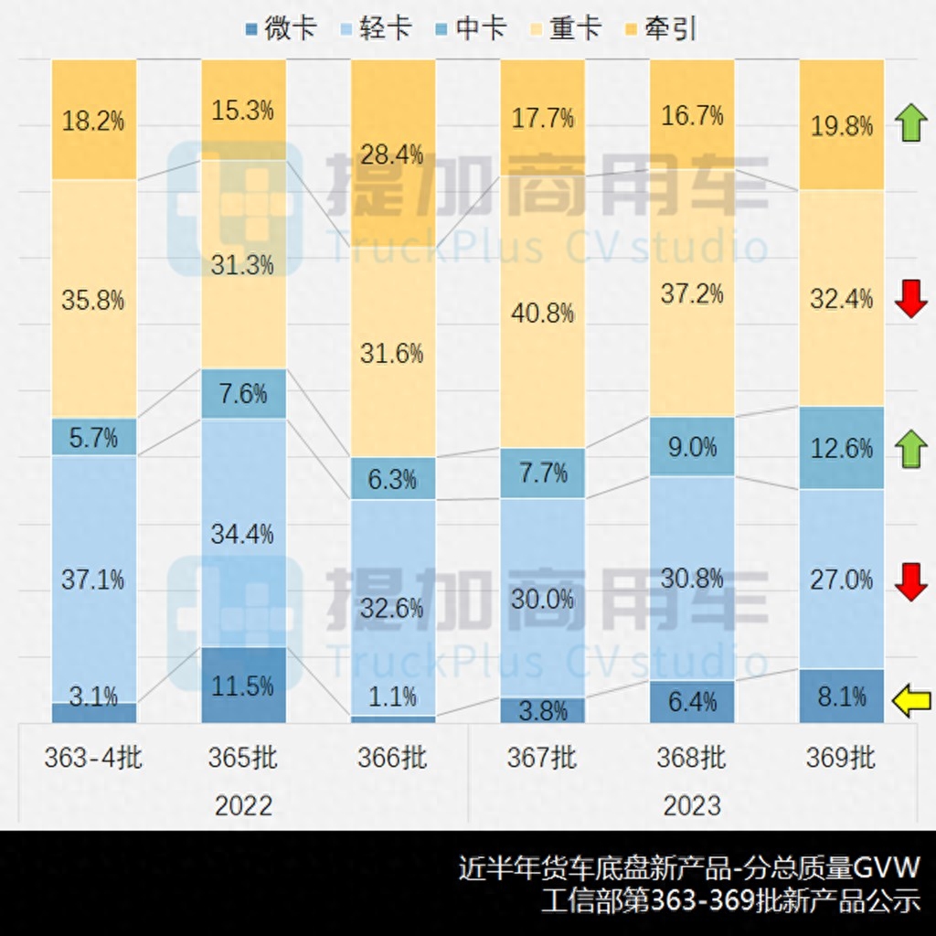 五征32马力自卸三轮车价格_五征农用三轮车30马力多少钱_15马力五征自卸三轮车