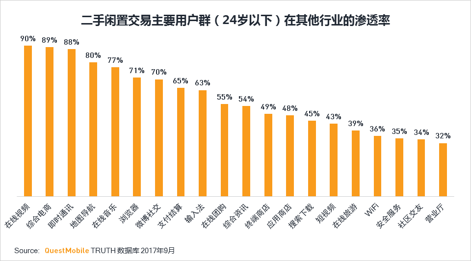 二手物品交易网有哪些_物品二手交易网有哪几家_二手交易平台物品