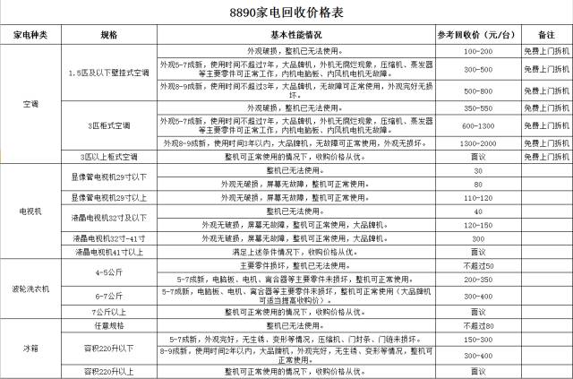 回收空调电话附近_附近回收空调的电话_空调回收联系电话