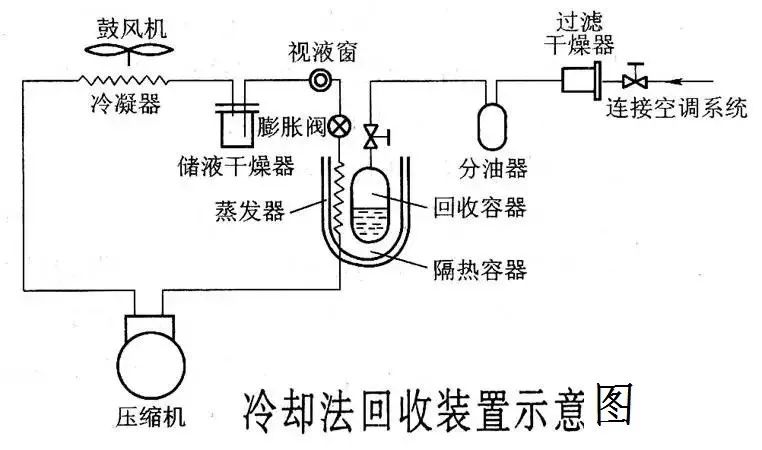 回收空调机价格_空调回收机_回收空调机多少钱一个