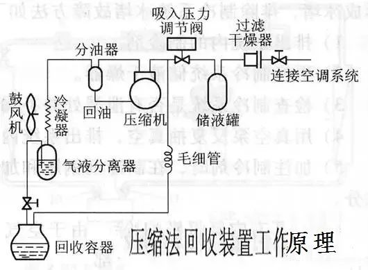 回收空调机多少钱一个_空调回收机_回收空调机价格