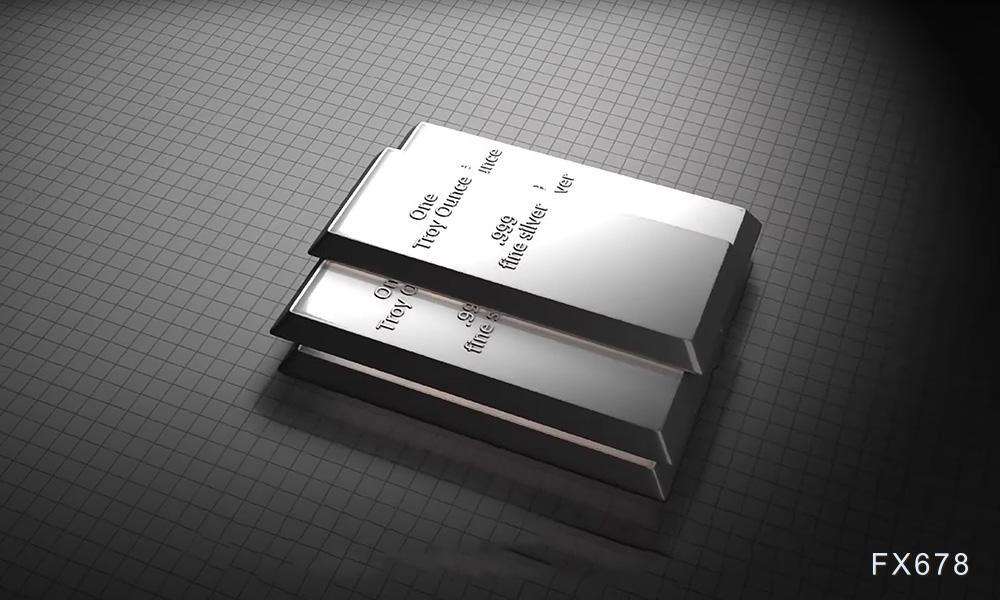 白银价格走势_库存低迷市场波动_价格波动