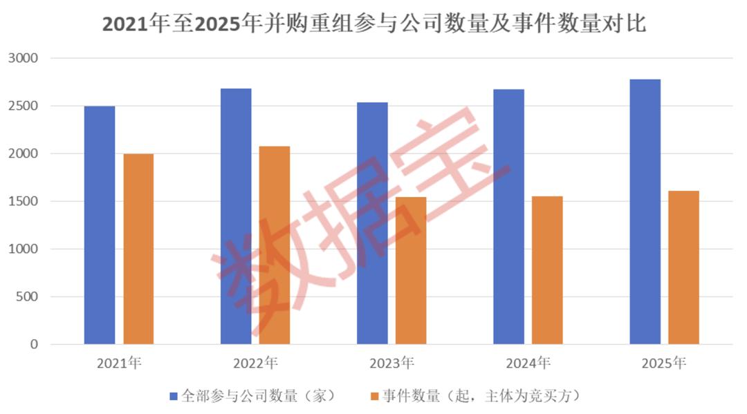 行情趋势_2025年国内并购重组市场趋势_政策驱动并购重组浪潮