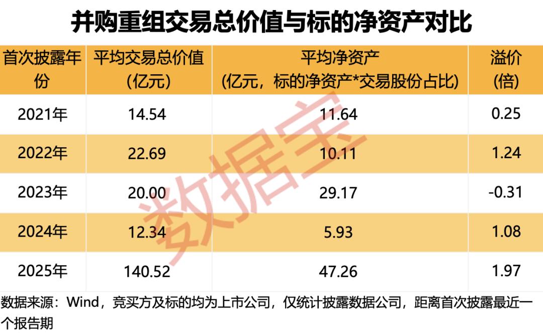 2025年国内并购重组市场趋势_政策驱动并购重组浪潮_行情趋势