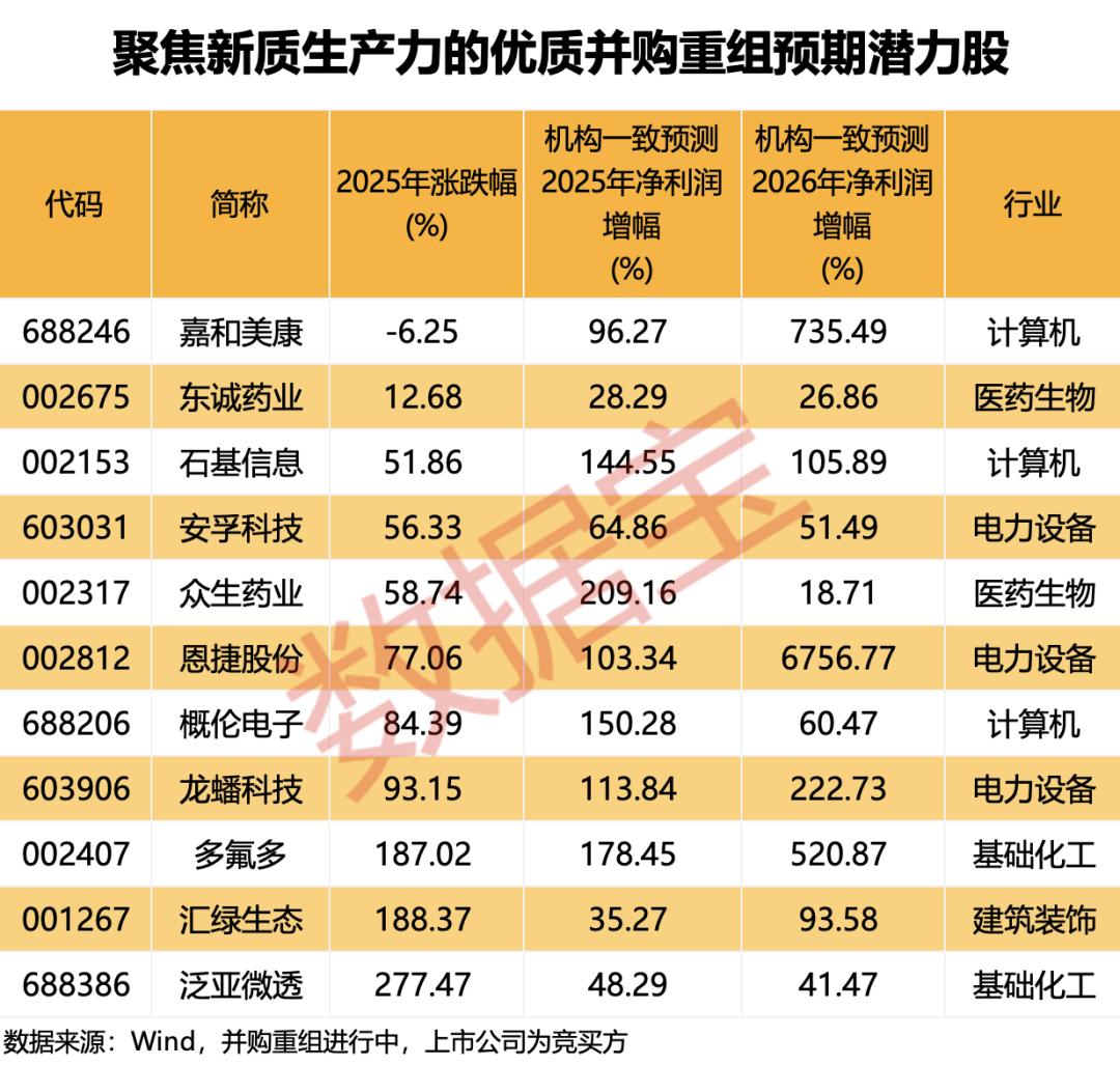 行情趋势_政策驱动并购重组浪潮_2025年国内并购重组市场趋势