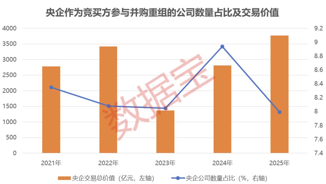 政策驱动并购重组浪潮_2025年国内并购重组市场趋势_行情趋势