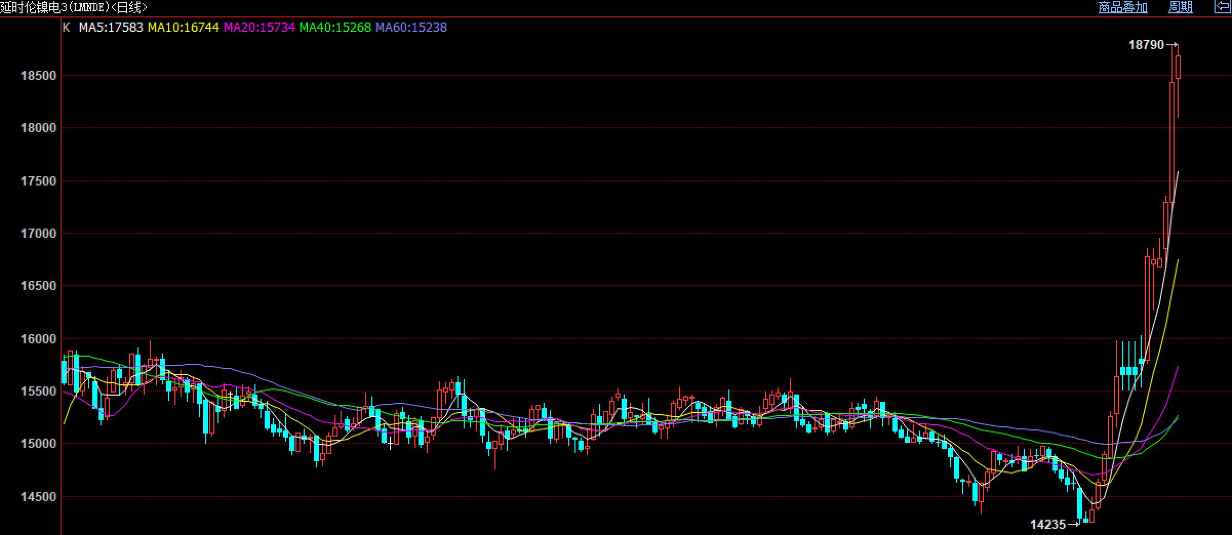 304不锈钢价格分析_价格走势_不锈钢市场行情走势