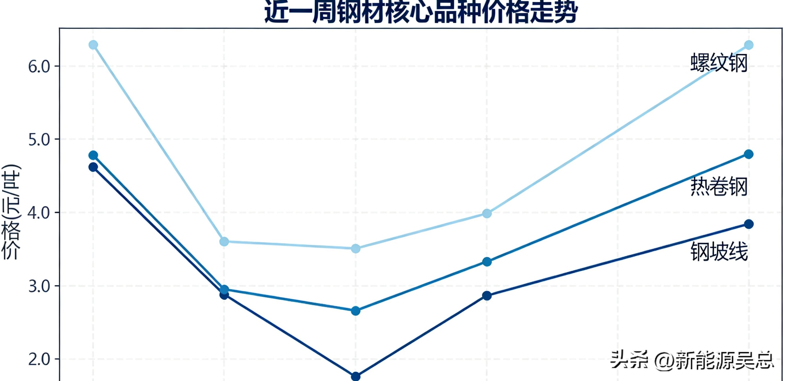 价格走势_1月10日全国钢材价格_全国钢材行情分析