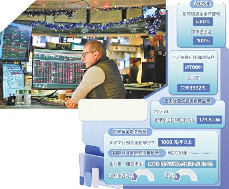 贵金属白银牛市分析_市场走势_2025年大宗商品市场分化行情