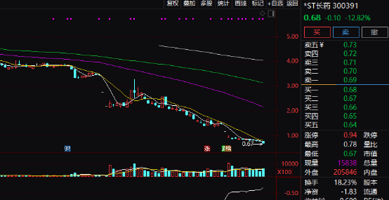 市场状况_什么是市场状况分析_市场状况指什么