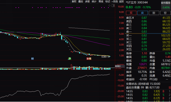 市场状况指什么_市场状况_什么是市场状况分析