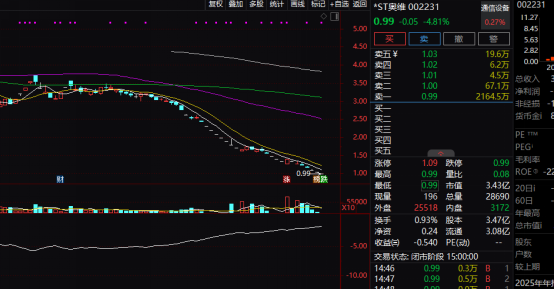 市场状况_什么是市场状况分析_市场状况指什么