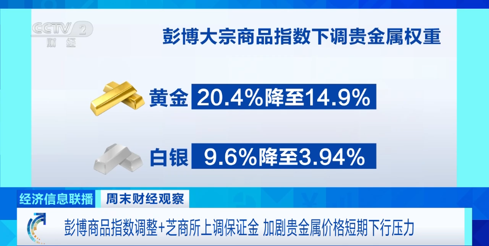 现货黄金白银走势分析_贵金属价格波动_市场动态
