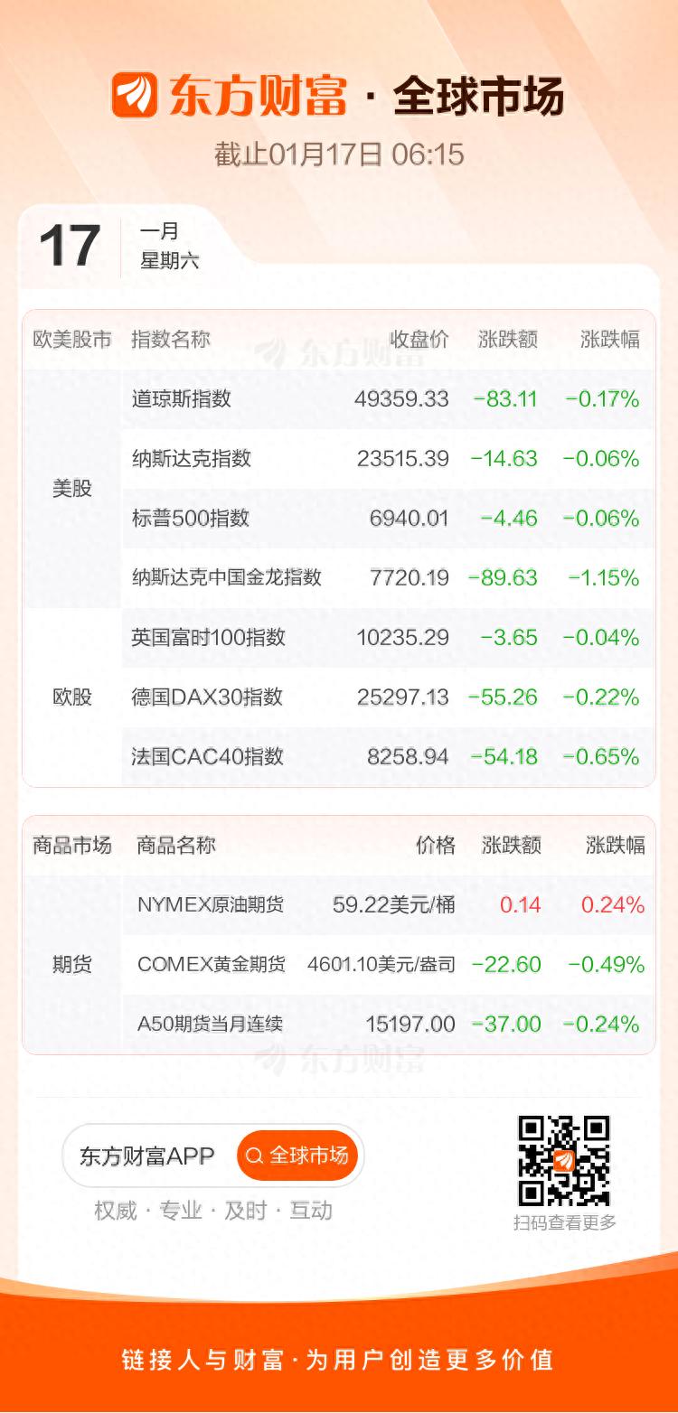大型科技股走势分析_美股三大指数下跌_市场走势