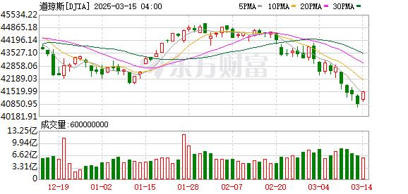 市场走势_美股三大指数下跌_大型科技股走势分析