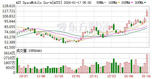 市场走势_美股三大指数下跌_大型科技股走势分析