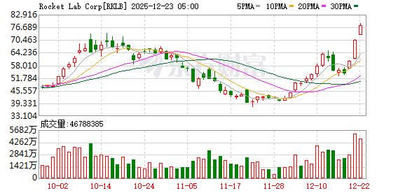 美股三大指数下跌_大型科技股走势分析_市场走势
