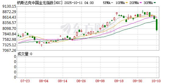美股三大指数下跌_市场走势_大型科技股走势分析