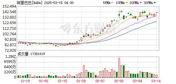 大型科技股走势分析_市场走势_美股三大指数下跌